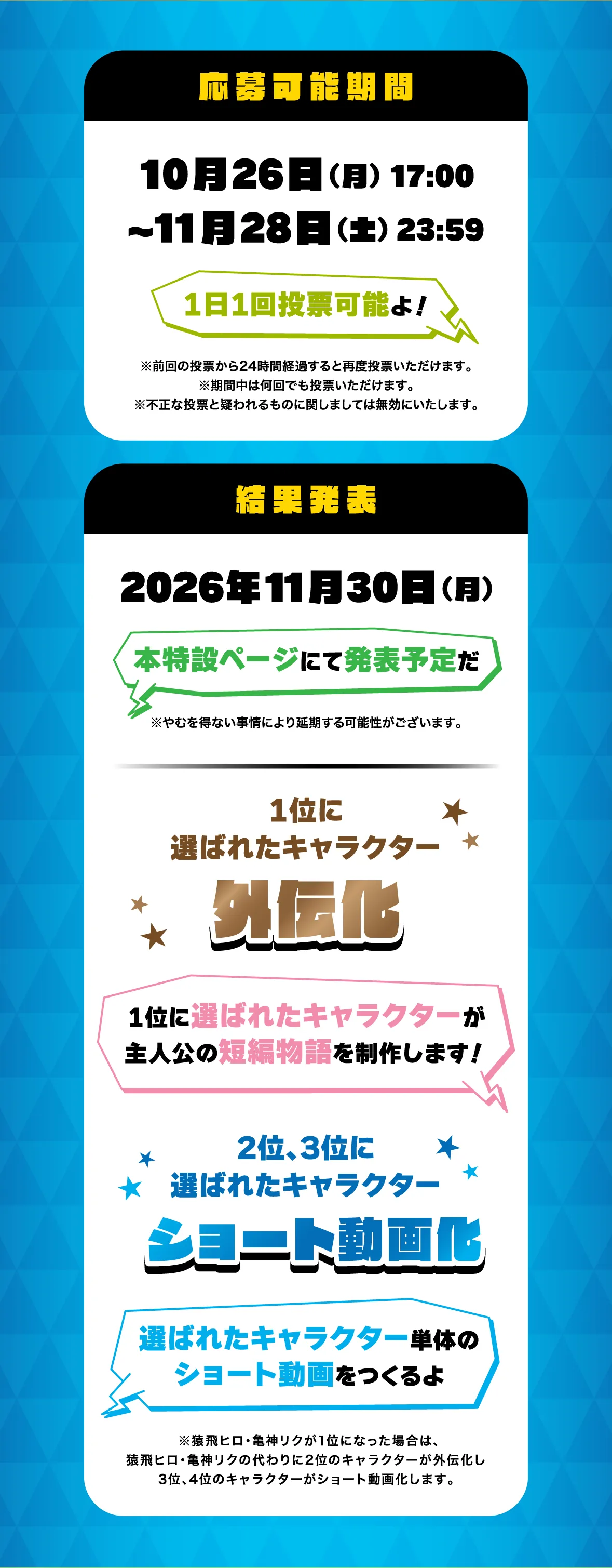 応募可能期間 10月26日（月）17:00〜11月28日（土）23:59。1日1回投票可能よ！※前回の投票から24時間経過すると再度投票いただけます。※期間中は何回でも投票いただけます。※不正な投票と疑われるものに関しましては無効にいたします。結果発表 2026年11月30日（月）本特設ページにて発表予定だ。※やむを得ない事情により延期する可能性がございます。1位に選ばれたキャラクター 外伝化：1位に選ばれたキャラクターが主人公の短編物語を制作します！2位、3位に選ばれたキャラクター ショート動画化：選ばれたキャラクター単体のショート動画をつくるよ。※猿飛ヒロ・亀神リクが1位になった場合は、猿飛ヒロ・亀神リクの代わりに2位のキャラクターが外伝化し3位、4位のキャラクターがショート動画化します。